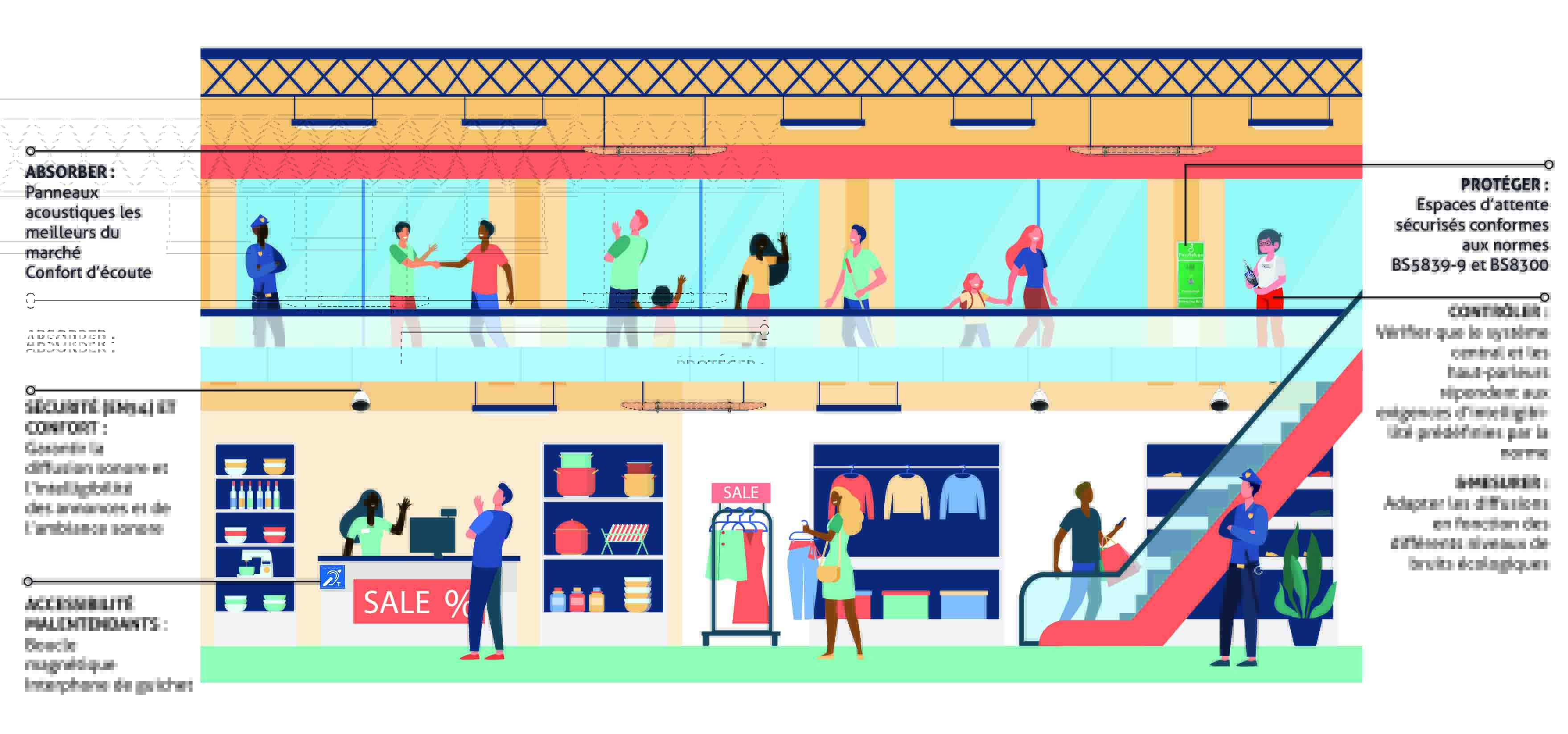 Comment Fonctionne Un Centre Commercial Pour Faire Benefice